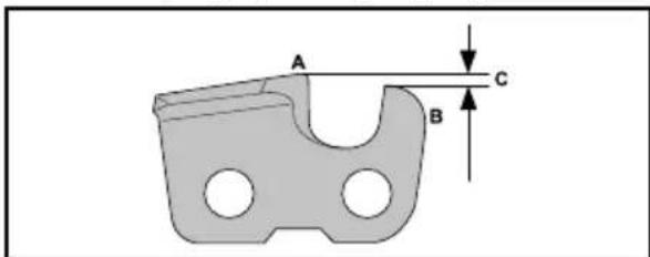 POULAN Pro PR240 - To adjust the depth gauge setting - 1