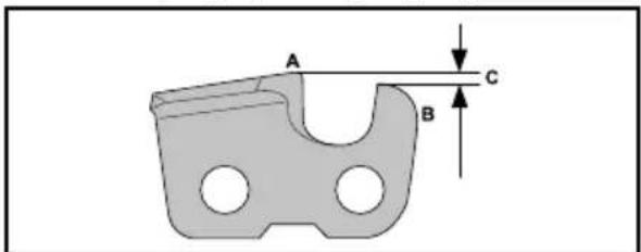 POULAN Pro PP46SZ - To adjust the depth gauge setting - 1