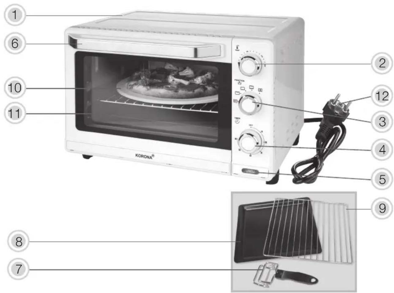 KORONA 57158 - risques de blessures/dommages de l'appareil, de choc électrique et de brûlures. - 1