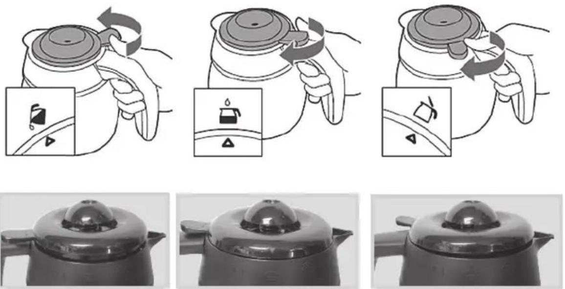 KORONA 10332 - Thermoskan / doorstroomdeksel - 1