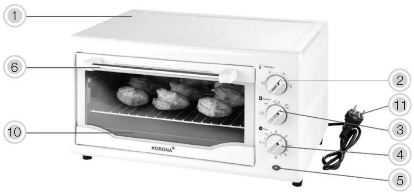 KORONA 57166 - Warning! Zur Vermeidung von Verletzungen/ Beschädigungen des Gerätes, elektrischem Schock, eines Brandes und Verbrennungen! - 1