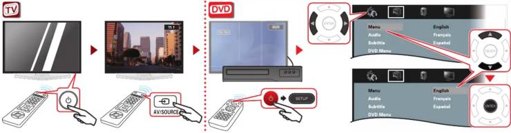 SANYO FWDP105F - Initial Setup Configuration Initiale - 1