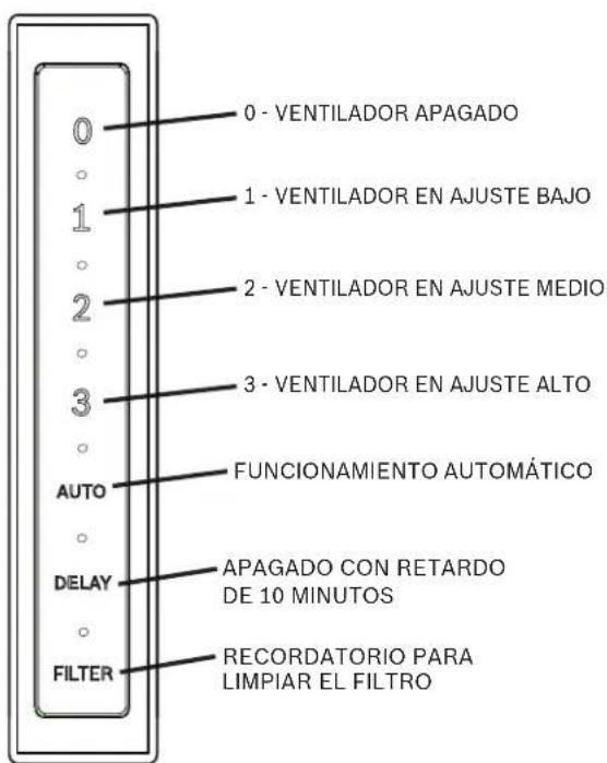 THERMADOR UCVM36RS - Panel de control de la campana de tiro descendente - 1