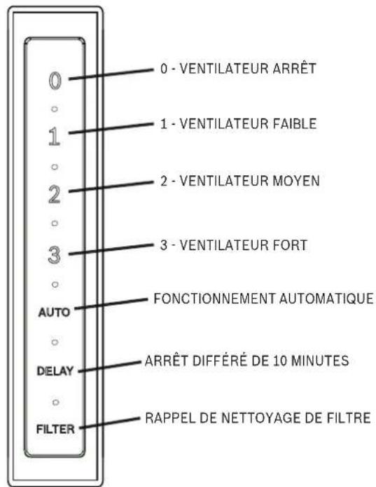 THERMADOR UCVM36RS - Panneau de commande de la hotte encastrée - 1