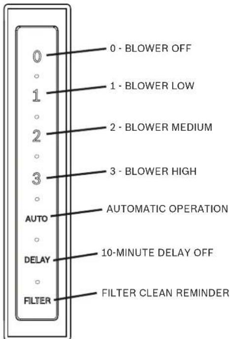 THERMADOR UCVM36RS - Downdraft Hood Control Panel - 1