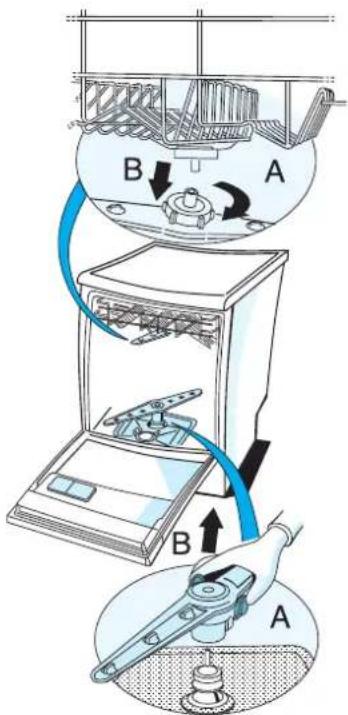 IGNIS ADL 334 NB - Nettoyage des filtrés - 1