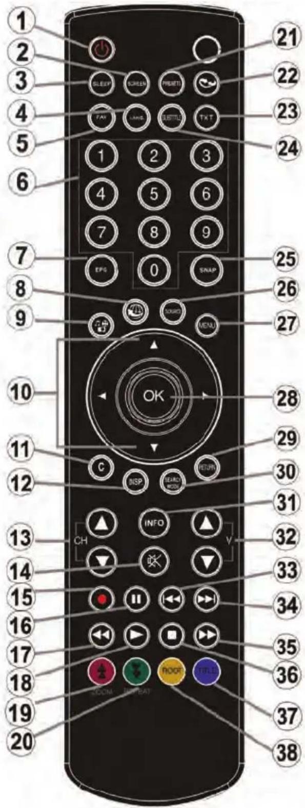 ESSENTIELB Melia 26 - Touches de la télécommande - 1