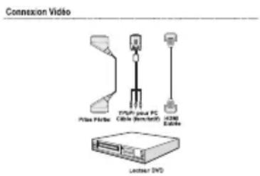 ESSENTIELB Melia 26 - Connexion du téléviseur à un lecteur de DVD - 1