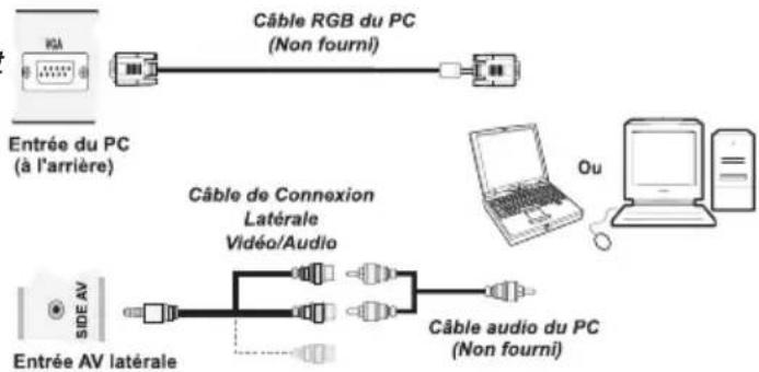 ESSENTIELB Melia 26 - Connexion du téléviseur à un PC - 1
