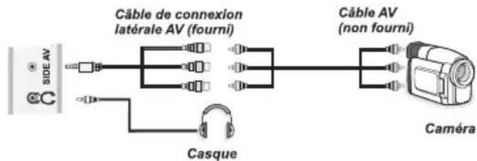 ESSENTIELB Melia 26 - Utilisation des connecteurs AV latéraux - 1