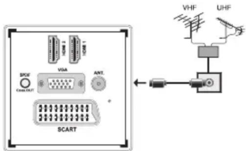 ESSENTIELB Melia 26 - Branchement de l'antenne - 1