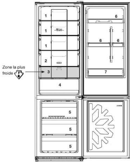 ESSENTIELB ERCV 20060se - conseils de stockage des aliments - 1