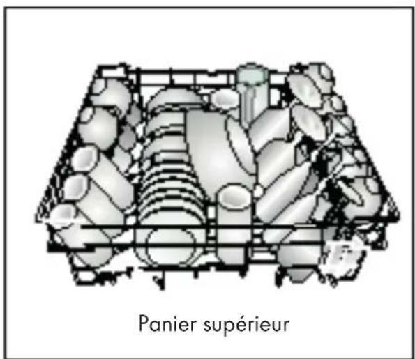 Panier supérieur