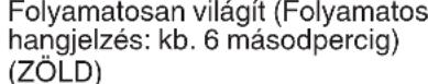HiKOKI CH 3656DA - A töltésjelző lámpa jelzései - 10