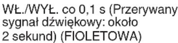 HiKOKI CH 3656DA - Ładowanie - 21