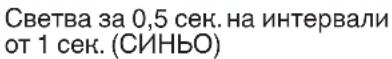 HiKOKI CH 3656DA - Зареждане - 2