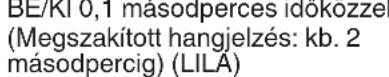 HiKOKI CH 3656DA - A töltésjelző lámpa jelzései - 15