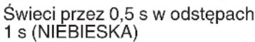 HiKOKI CH 3656DA - Ładowanie - 4