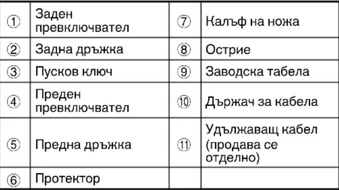HiKOKI CH 45Y - ИМЕ НА ЧАСТИТЕ (Фиг. 1 – Фиг. 5) - 1