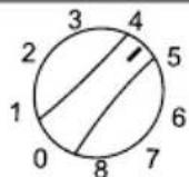 Everglades EVTT112 - REMARQUE: - 1