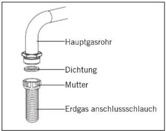 Everglades EVCK048 - Für Erdgasanschluss; - 1