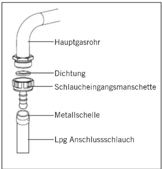 Everglades EVCK048 - Für LPG-Verbindung; - 1