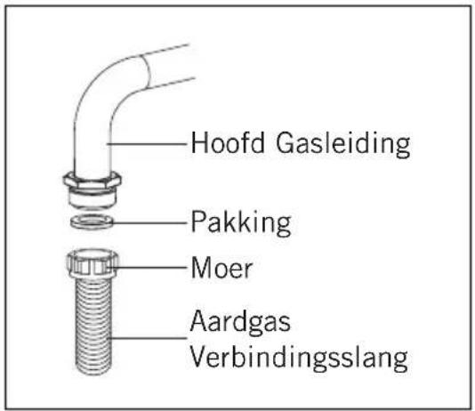 Everglades EVCK048 - Voor de aardgas aansluiting; - 1