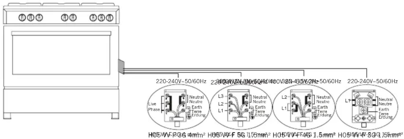 Everglades EVCK048 - Elektrische Aansluiting - 1