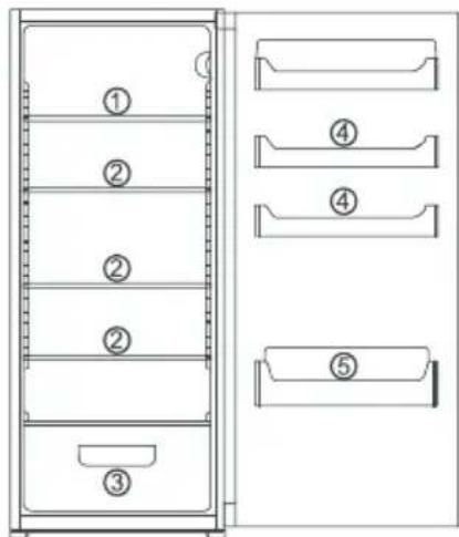 Everglades EVBI621 - Conseils sur le rangement des aliments - 1