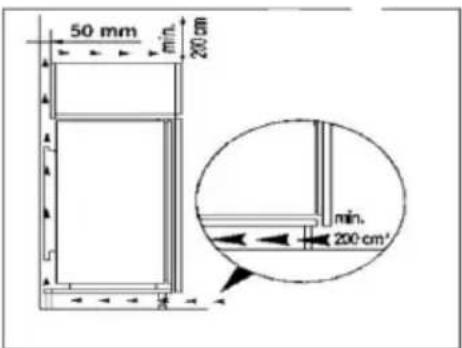 Everglades EVBI621 - Dimensions d'encastrement - 2