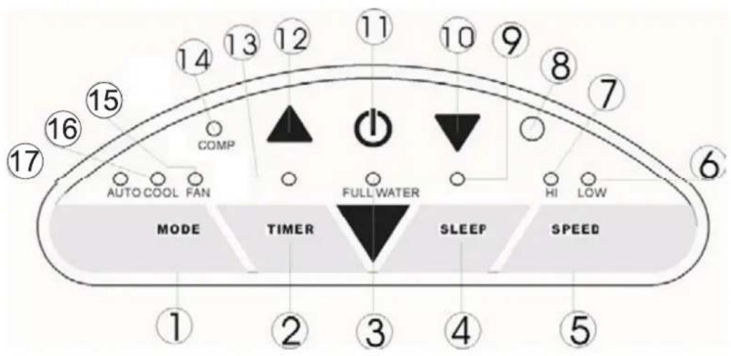 Everglades EV9050 - Control panel - 1