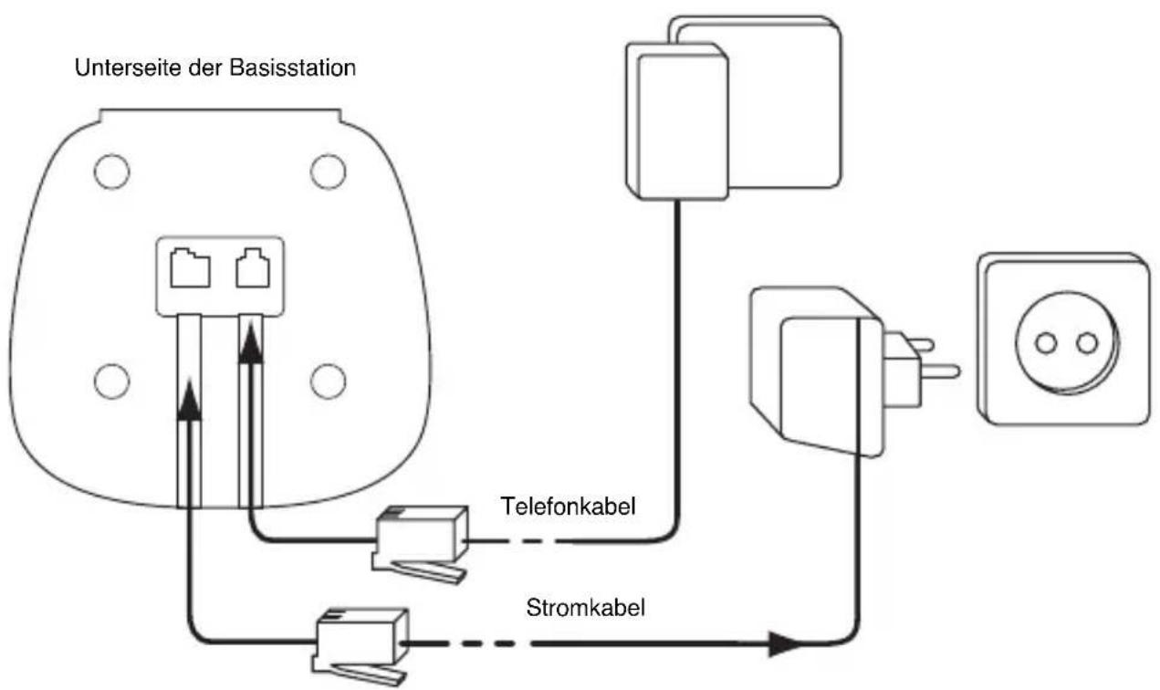 TOPCOM Butler 2511 Deluxe - ANSCHLUSSE - 1