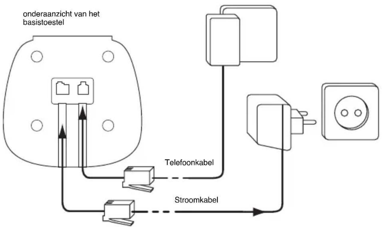 TOPCOM Butler 2511 Deluxe - AANSLUITINGEN - 1