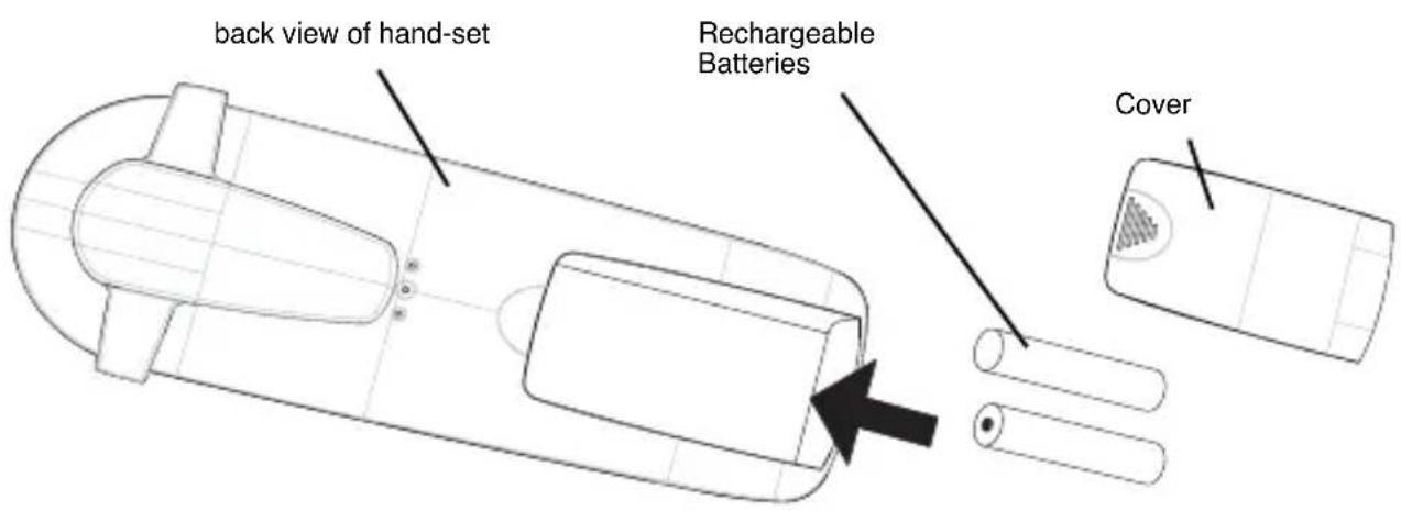 TOPCOM Butler 2511 Deluxe - RECHARGABLE BATTERIES - 1