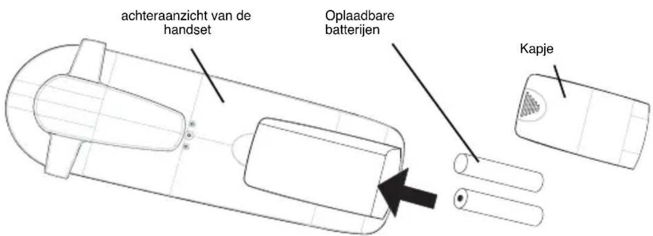 TOPCOM Butler 2511 Deluxe - HERLAADBARE BATTERIJEN - 1
