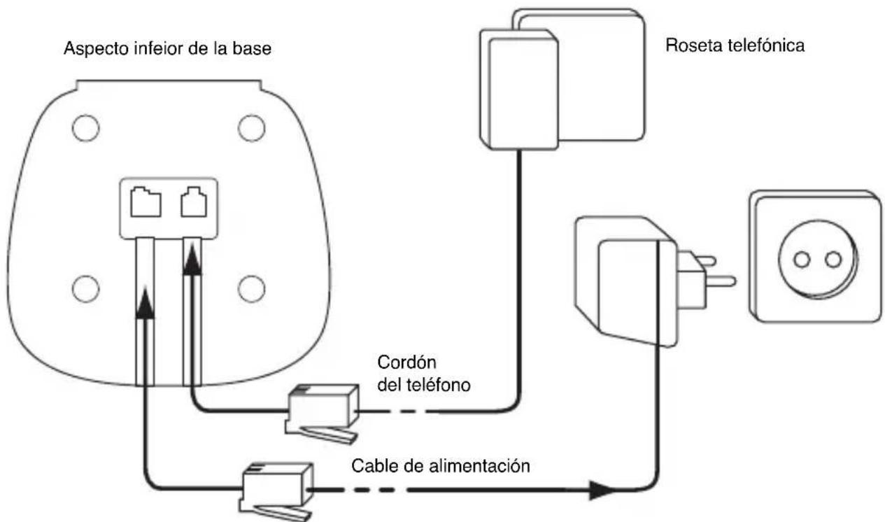 TOPCOM Butler 2511 Deluxe - CONEXIONES - 1