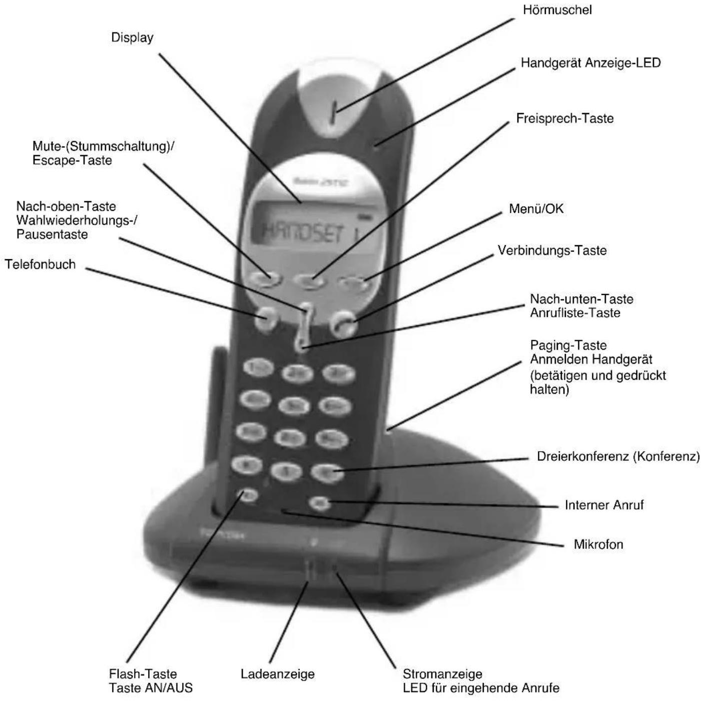 TOPCOM Butler 2511 Deluxe - HANDSET/BASE BUTLER 2511 DELUXE - 1