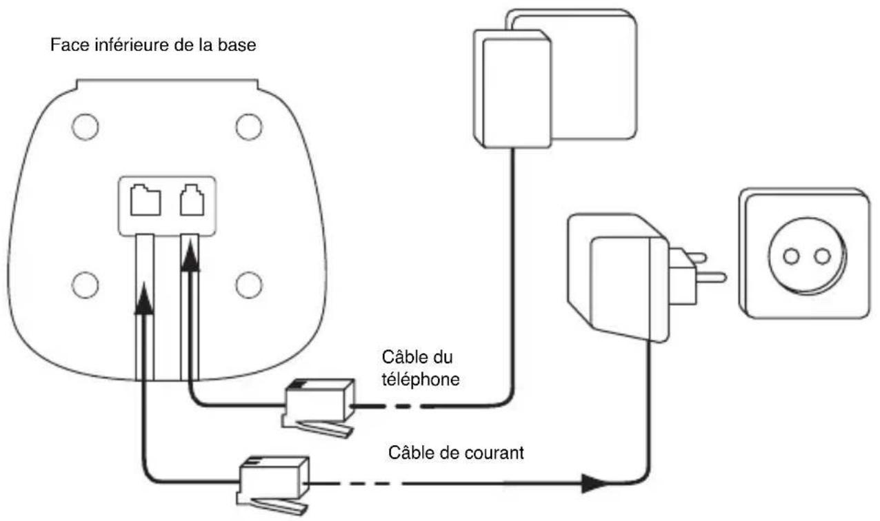 TOPCOM Butler 2511 Deluxe - CONNEXIONS - 1