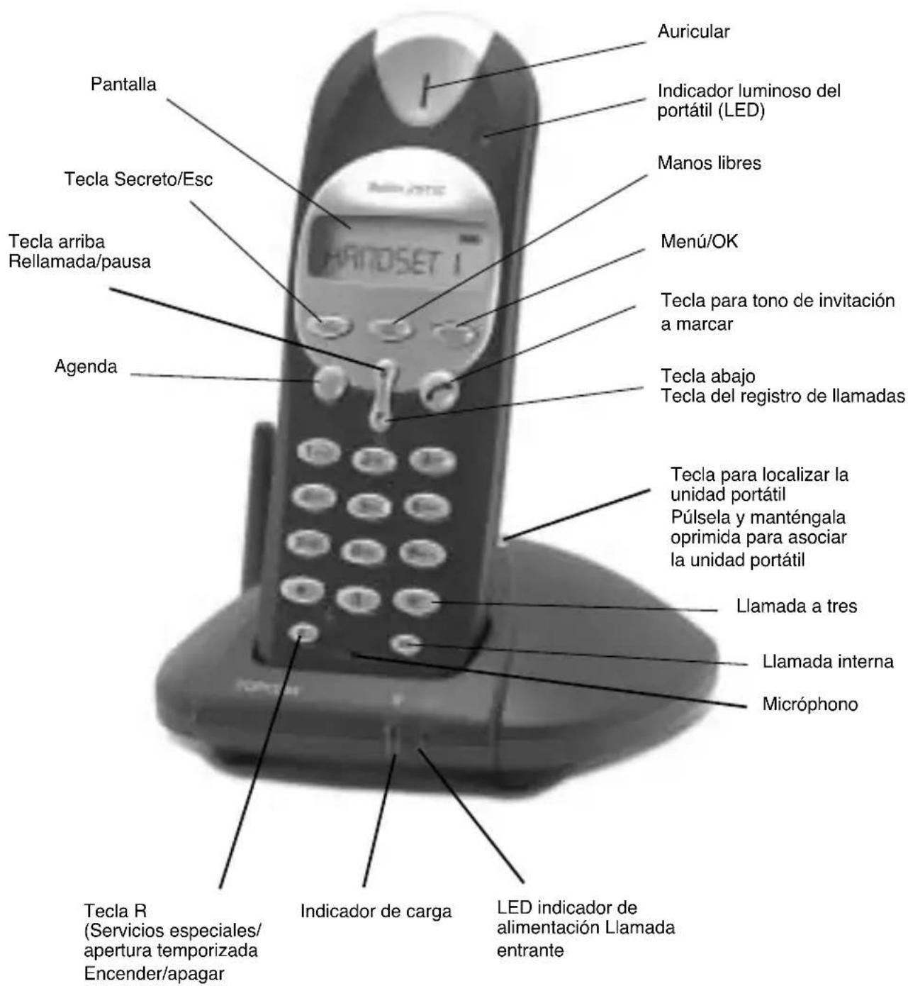 TOPCOM Butler 2511 Deluxe - UNIDAD PORTÁTIL/BASE BUTLER 2511 DELUXE - 1