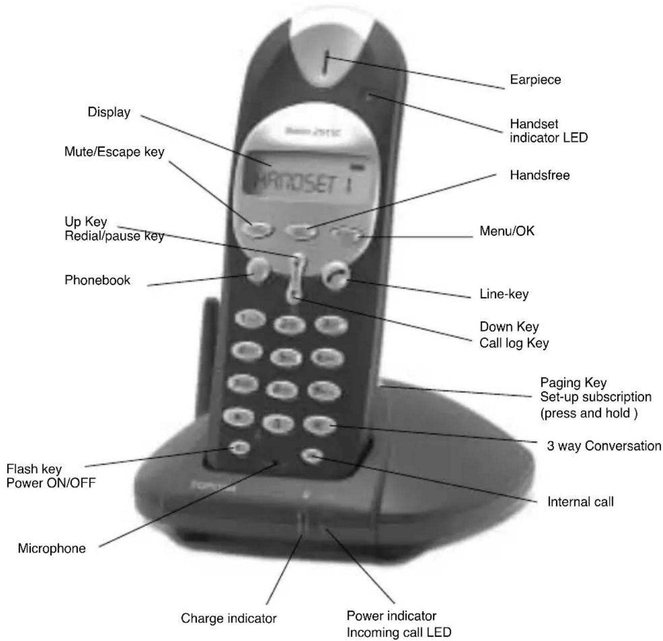 TOPCOM Butler 2511 Deluxe - HANDSET AND BASE - 1