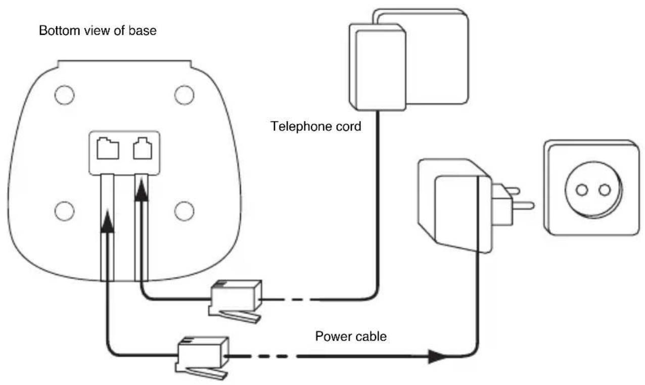TOPCOM Butler 2511 Deluxe - CONNECTIONS - 1