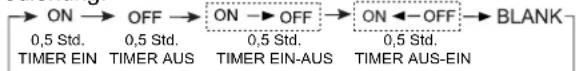 HAIER AC24CS1ERA - Timer Ein/Aus Ein-Aus-Betrieb - 1