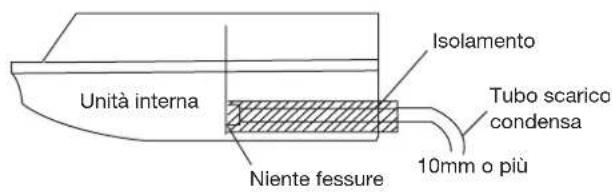 HAIER AC24CS1ERA - Isolamento del raccordo scarico condensa - 2