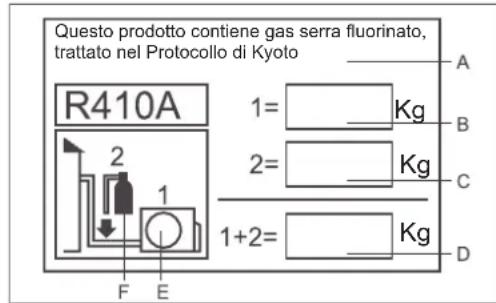 HAIER AC24CS1ERA - IMPORTANT INFORMAZIONI RELATIVE AL REFRIGERANTE UTILIZZATO - 1
