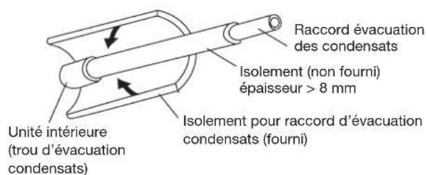 HAIER AC24CS1ERA - Isolement du raccord d'évacuation condensats - 1