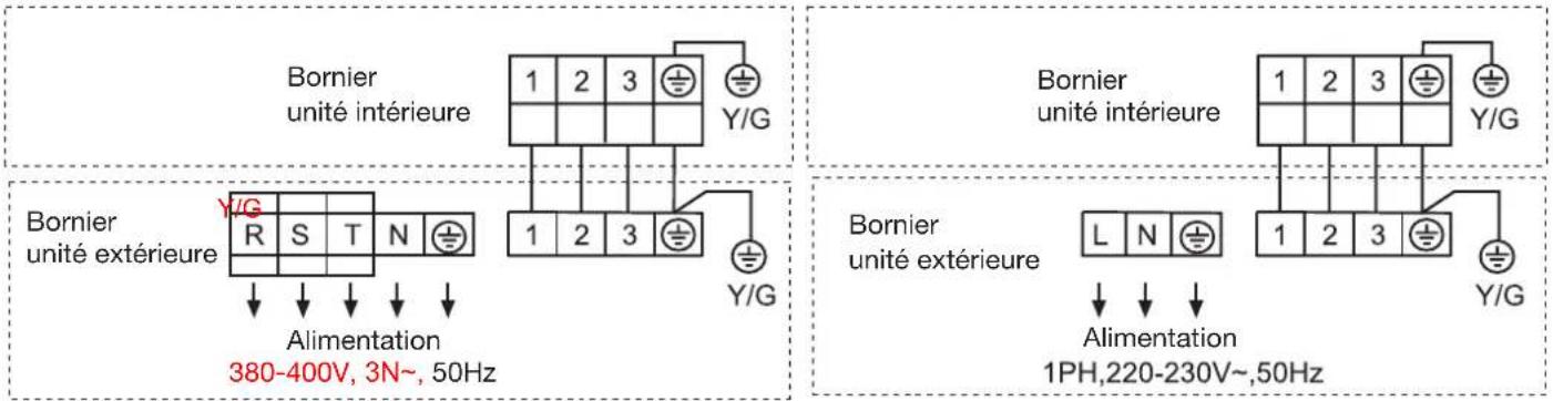 HAIER AC24CS1ERA - Lieudel'st installation: - 1