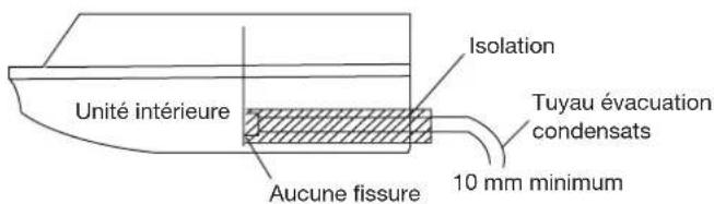 HAIER AC24CS1ERA - Isolement du raccord d'évacuation condensats - 2