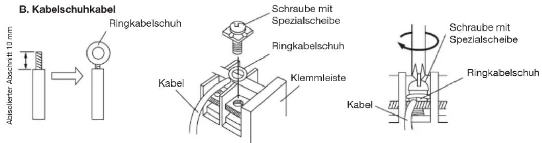 HAIER AC24CS1ERA - Anschluss der Kabel an die Klemmen - 2