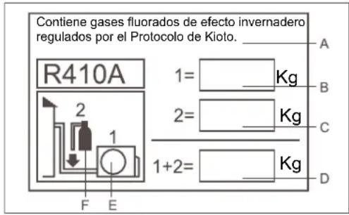 HAIER AC24CS1ERA - REQUISITOS DE DESECHO: - 2
