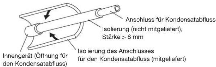 HAIER AC24CS1ERA - Isolierung des Anschlusses für den Kondensatabfluss - 1
